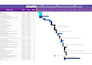 create construction gantt charts CPM gantt in ms project n excel